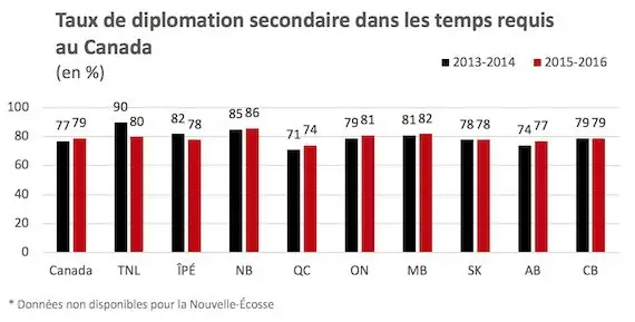 Diplomation et formation: les angles morts de la croissance